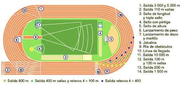 Pista de Corrida 3m - Imagem 4